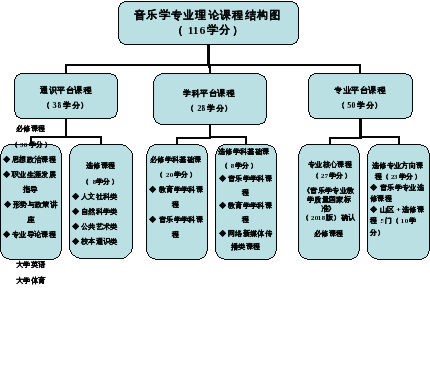 组合 139