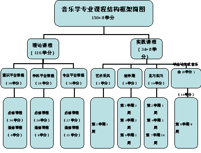 组合 104