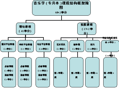 组合 104