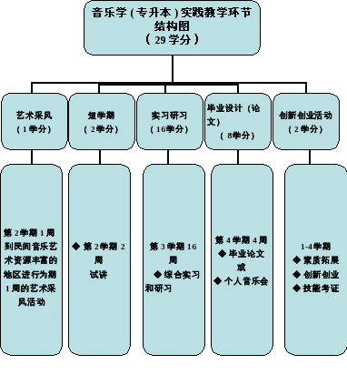 组合 160